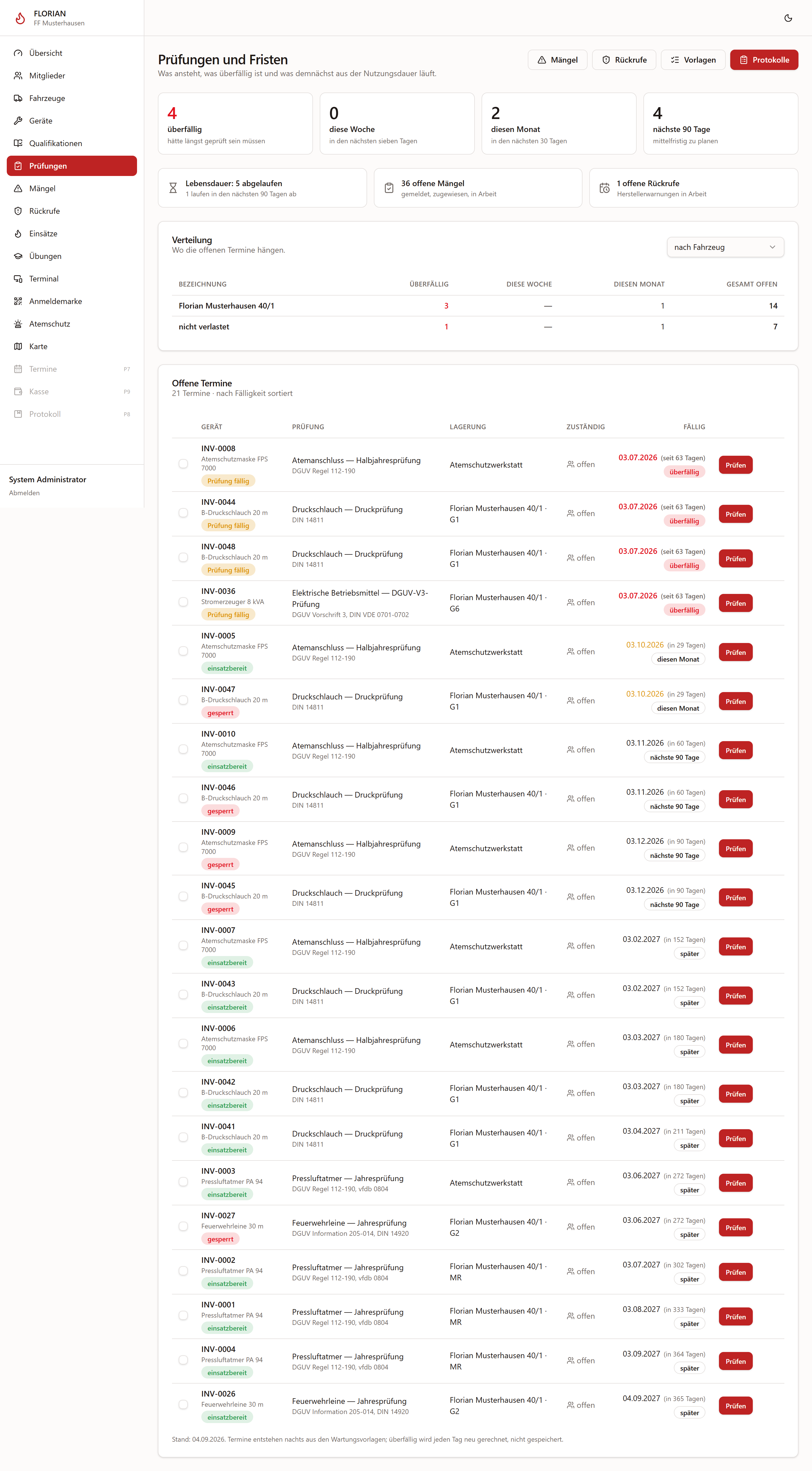 Fristen-Dashboard