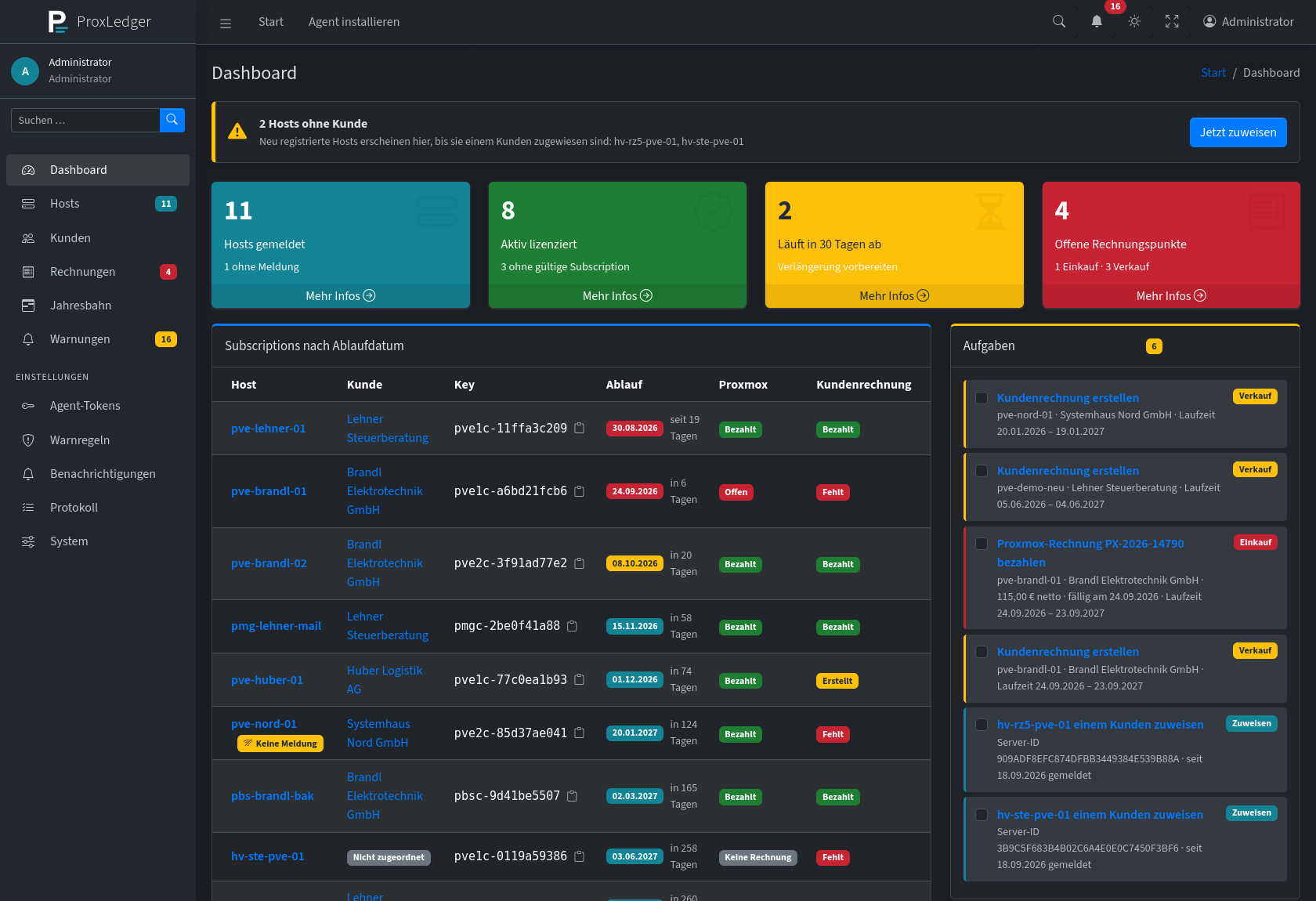 Dashboard im dunklen Design