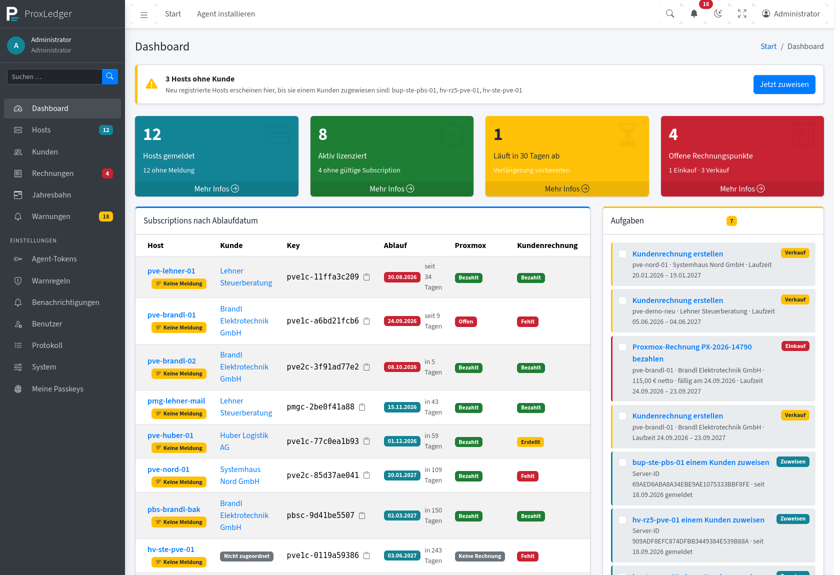 Dashboard im dunklen Design