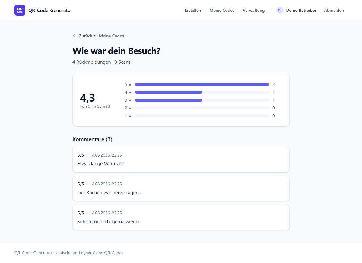 Auswertung der Rückmeldungen