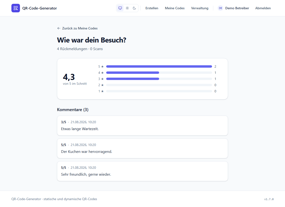 Auswertung der Rückmeldungen