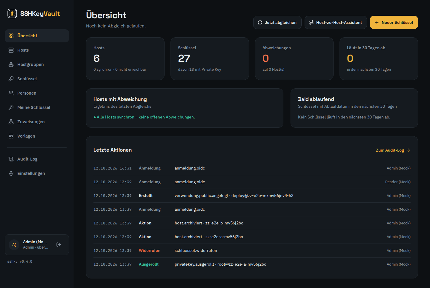 Übersicht