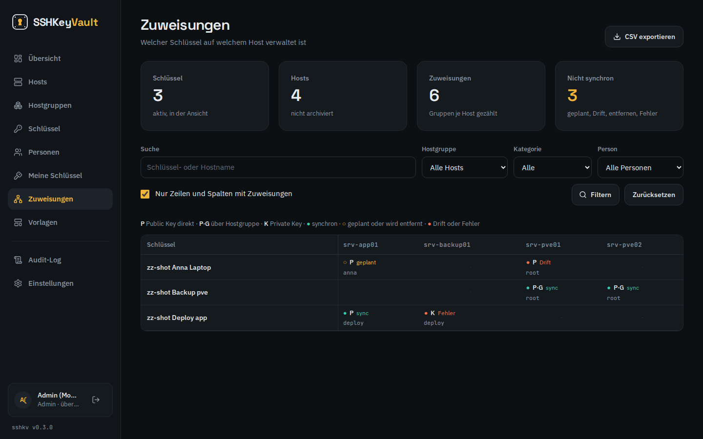Zuweisungen